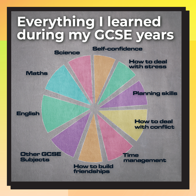 A round image with subtopics with heading saying everything i learned during my gcse years. Maths, English, Science, self-confidence, how to deal with stress, planning skills, how to deal with confilict,time management, how to build friendship, other GCSE subjects.