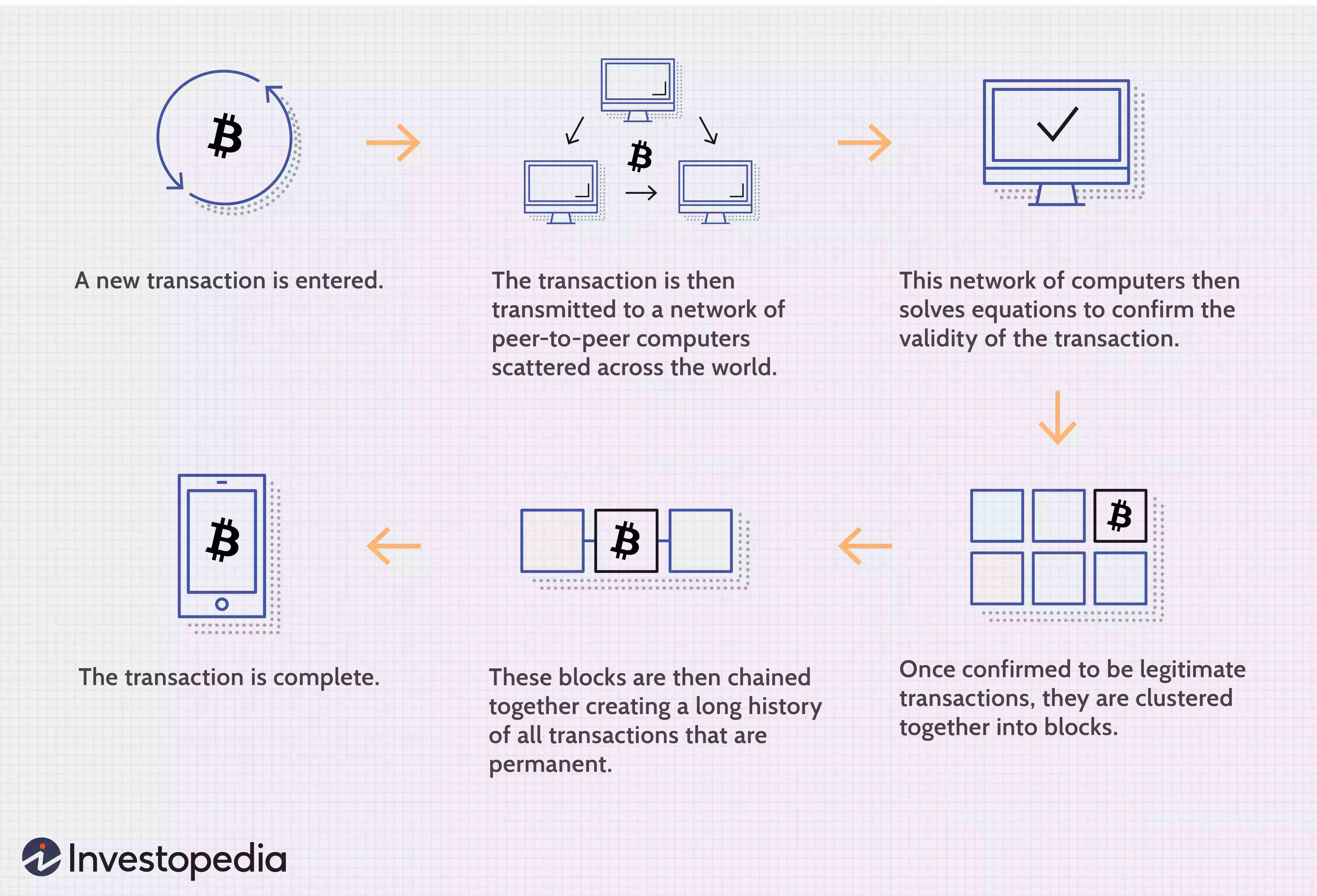 Bitcoin Blockchain